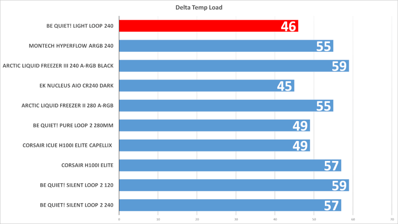 Intel Light Loop 240 AMD Kühler Light Wings LX AIO Be quiet! ARGB-LED-CPU-Wasserkühler.png